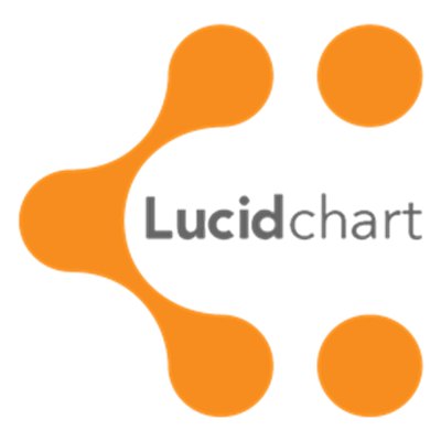 Ima Ines Lucidchart Plugin